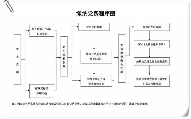 交納黨費程序圖.jpg